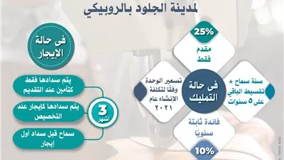 حتى 27 يوليو الحالي.. «القاهرة للاستثمار والتطوير» تواصل استقبال طلبات المستثمرين في الطرح الثاني لمشروع مدينة الجلود بالروبيكي.