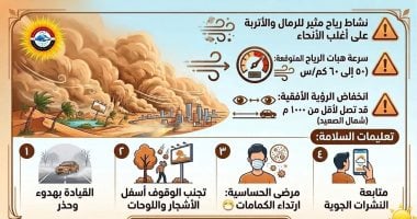 الأرصاد تصدر تحذيرات عاجلة للمواطنين بسبب طقس غدا.. اعرف السبب